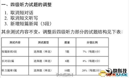 英语四六级考试大变革！听力改成听新闻