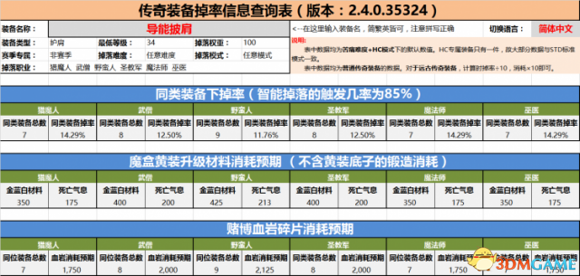 暗黑3传奇装备掉率查询