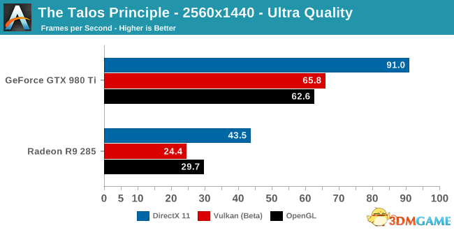 Vulkanܳ̽սDX11