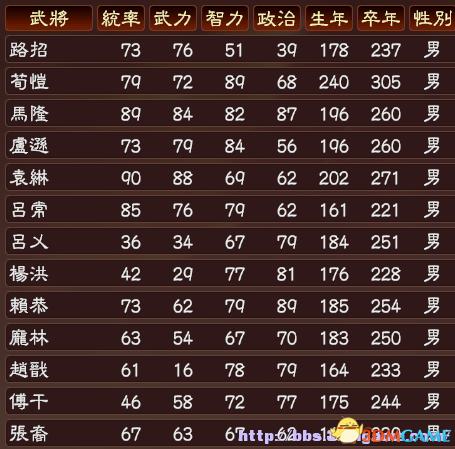 三国志13 东汉西晋武将包