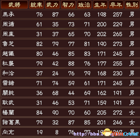 三国志13 东汉西晋武将包