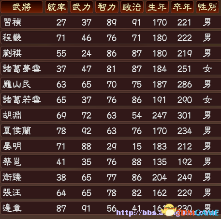 三国志13 东汉西晋武将包