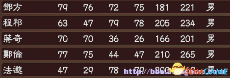 三国志13 东汉西晋武将包