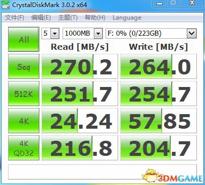 HyperX Savage 240GB SSDSATA2.0ӿϵĲԳɼ