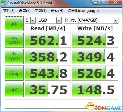 HyperX Predator PCIe480GB SSDSATAͨϵĲԳɼ