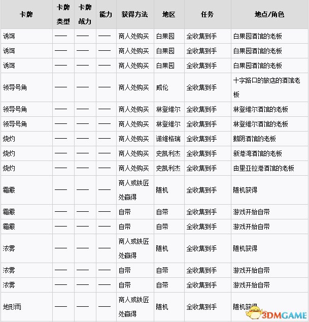 巫師3狂獵1.22版昆特牌收集