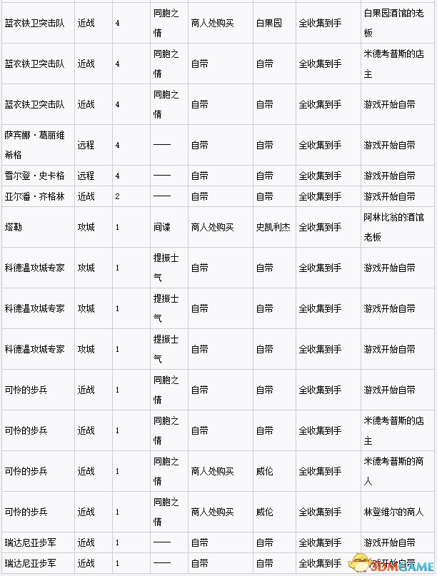 巫師3狂獵1.22版昆特牌全收集