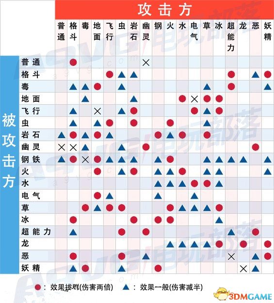 Pokemongo口袋妖怪go各属性伤害效果相性表 3dm单机