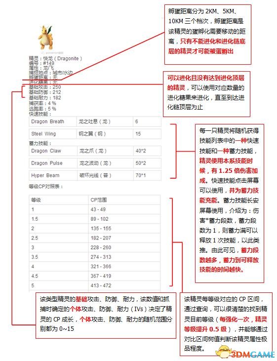 口袋妖怪GO：精灵等级判断一览表