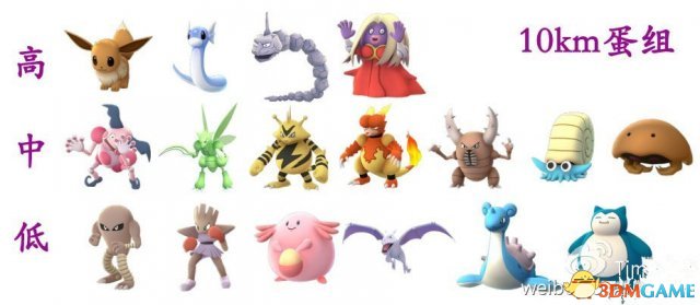 Pokemongo精灵孵蛋怎么选,全新汇总助你知晓 
