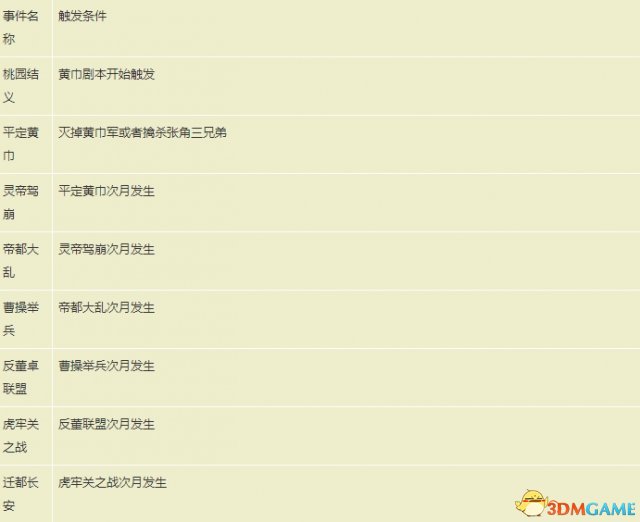 ����־13PS4��׽���ͨ����