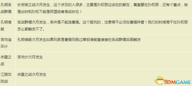 ����־13PS4��׽���ͨ����