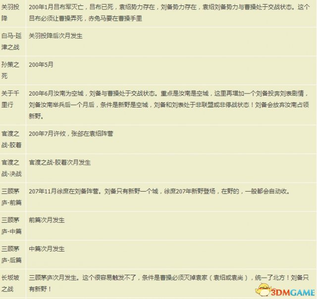 ����־13PS4��׽���ͨ����