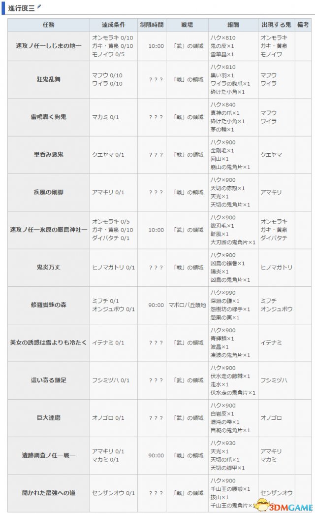 讨鬼传2 图文攻略 主线流程全任务全御魂收集攻略