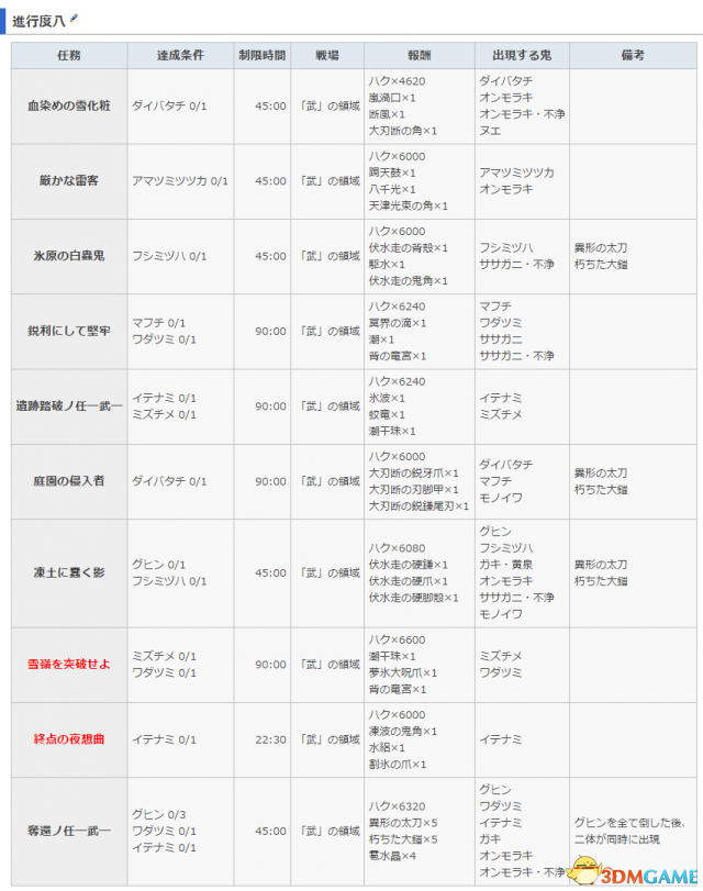 讨鬼传2 图文攻略 主线流程全任务全御魂收集攻略