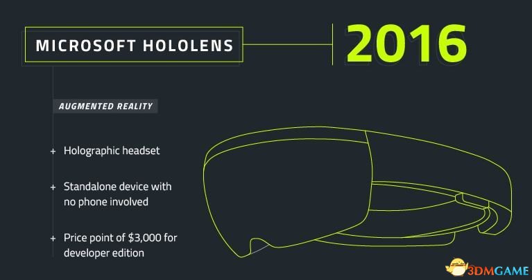 2016年：微软Hololens。无需绑定任何手机的独立头盔，为开发者提供的版本售价3000美元。