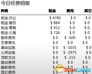 《大厦管理者》最高难度图文攻略