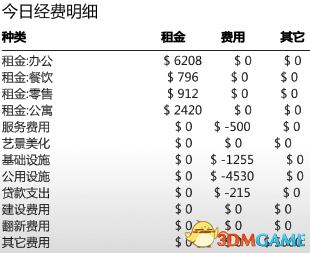 《大厦管理者》最高难度图文攻略