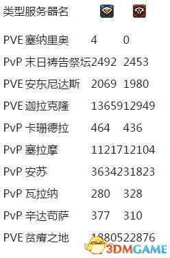 塞拉摩人口_塞拉摩作为一个中立城市为何被夷为平地