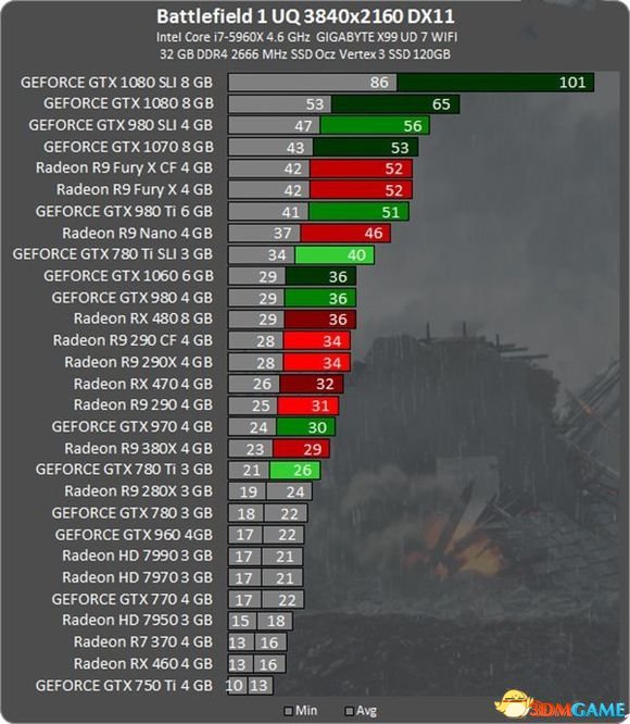《战地1》正式版显卡需求一览 正式版显卡跑分成绩天梯表