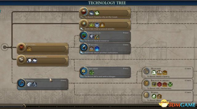 文明3科技树图片