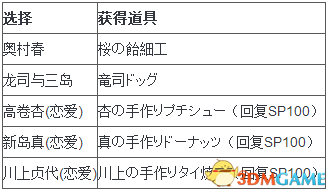 女神异闻录5特别事件怎么选择情人节圣诞节攻略 3dm单机