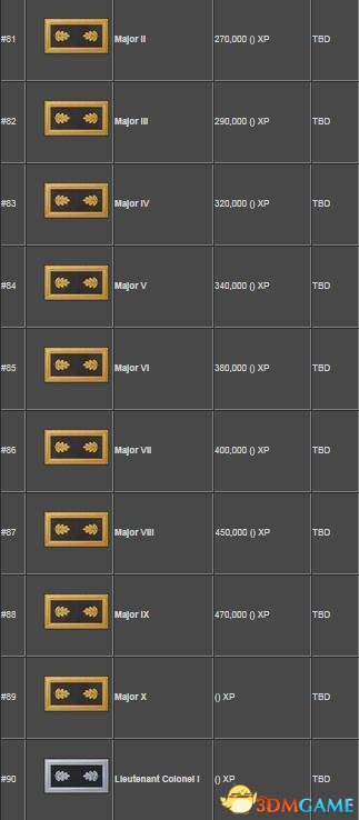 戰地1有哪些軍銜全部100級軍銜名稱圖標及所需經驗