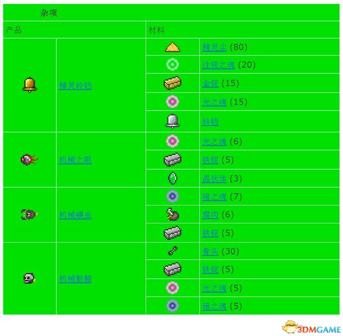 泰拉瑞亚合成表1.2.4.1完整版 Terraria中文合成表