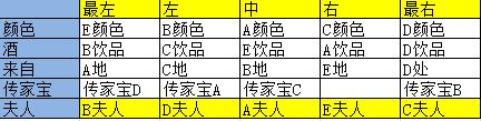 耻辱2金朵希密码推算表 耻辱2金朵希密码怎么解