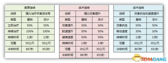 ȫ1.5ϴȫ