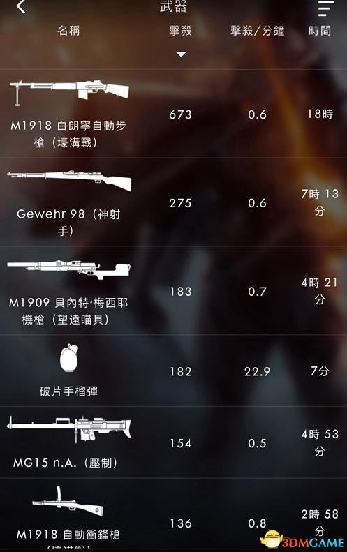 战地1支援兵武器选法攻略,含玩法技巧
,为游戏增添更多乐趣 