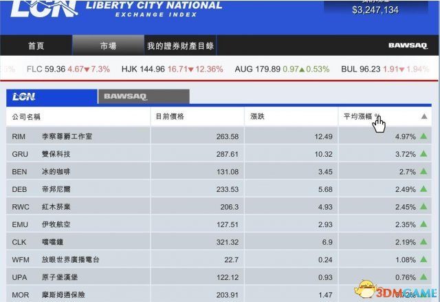 GTA5炒股刷錢教程 俠盜獵車5怎么炒股賺錢