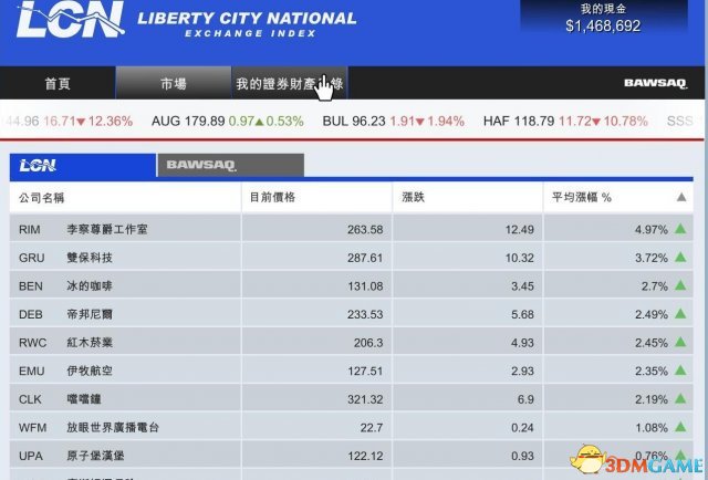 GTA5炒股刷錢教程 俠盜獵車5怎么炒股賺錢