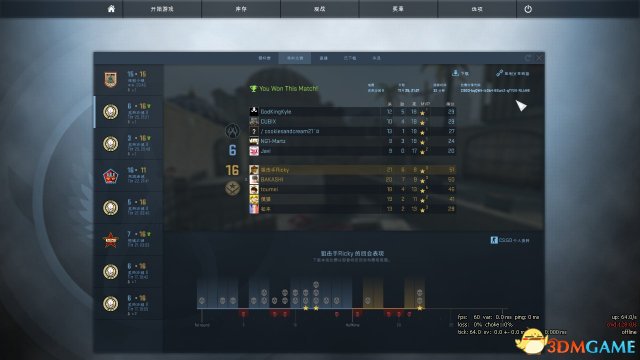 csgo战绩