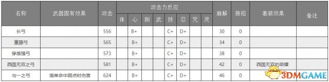 仁王全种类武器一览 仁王全武器基本能力介绍