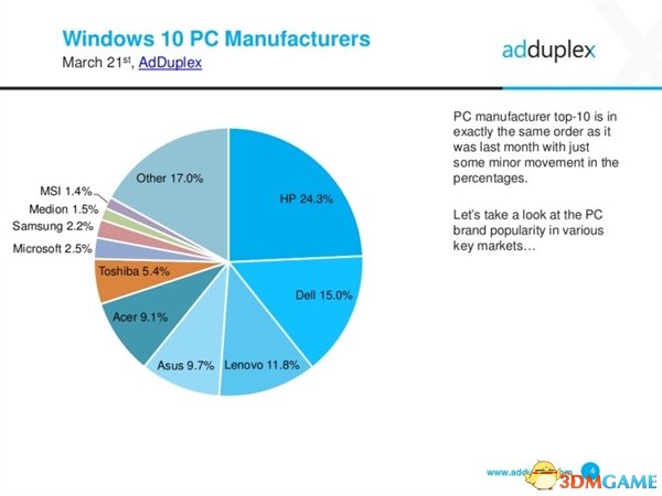 뿿վ ȫWin10 PCǻ