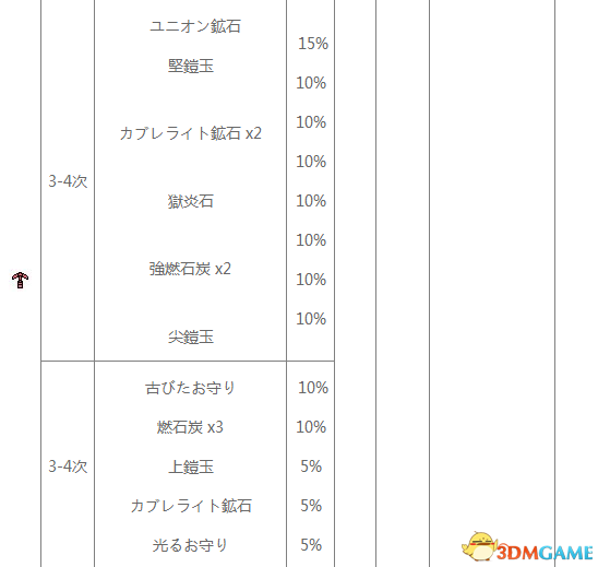 怪物猎人XX地底火山采集地图及素材一览