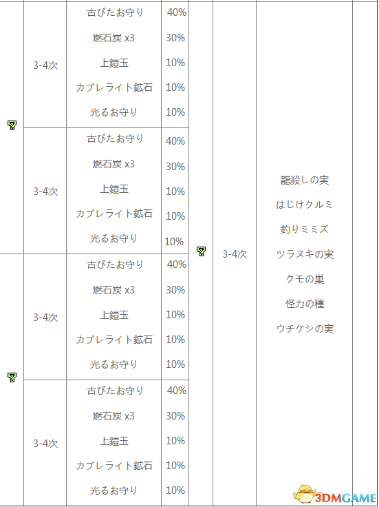 怪物猎人XX地底火山采集地图及素材一览