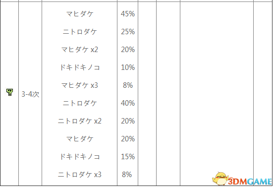 怪物猎人XX地底火山采集地图及素材一览