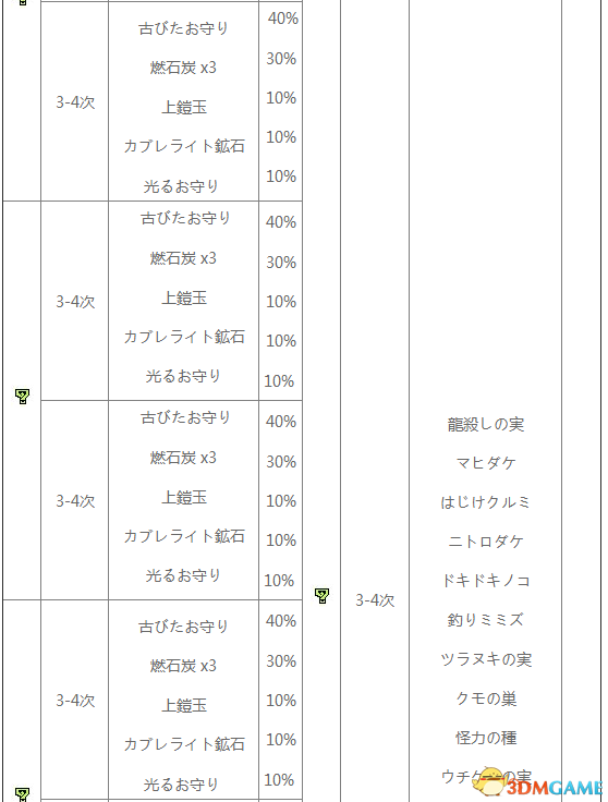 怪物猎人XX地底火山采集地图及素材一览