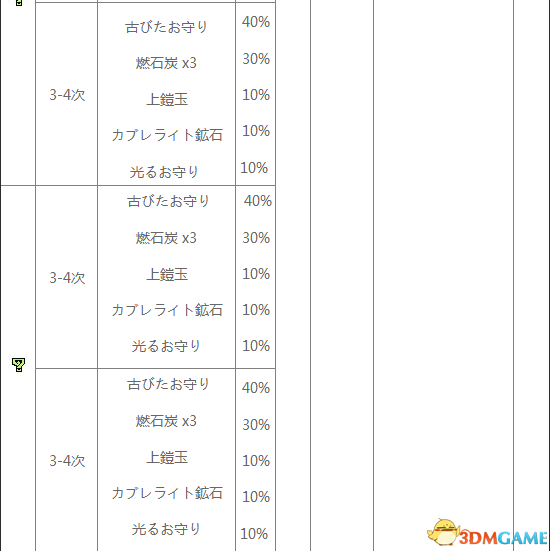 怪物猎人XX地底火山采集地图及素材一览