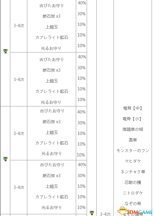 怪物猎人XX地底火山采集地图及素材一览