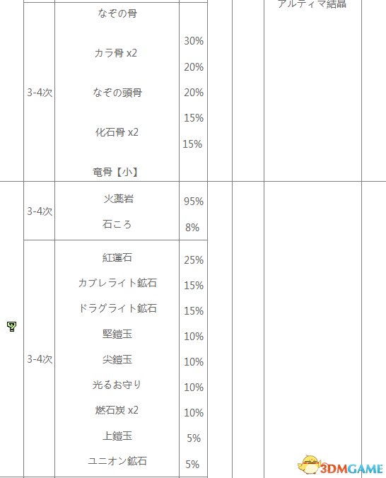 怪物猎人XX地底火山采集地图及素材一览