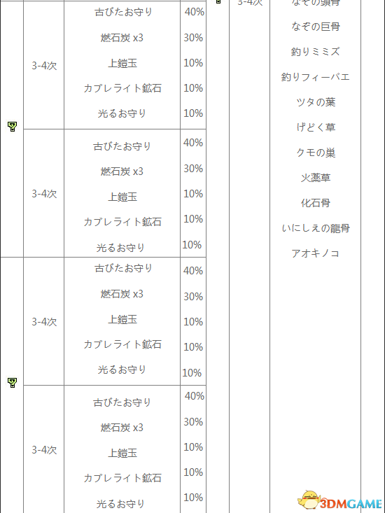 怪物猎人XX地底火山采集地图及素材一览