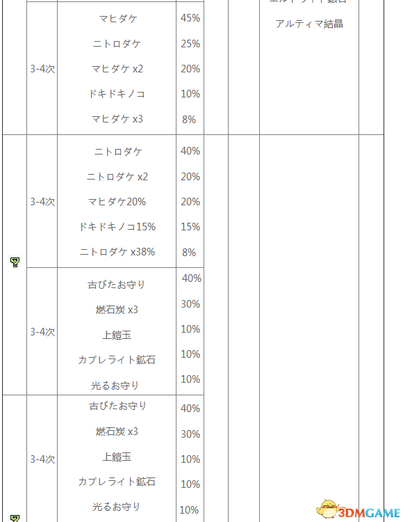 怪物猎人XX地底火山采集地图及素材一览