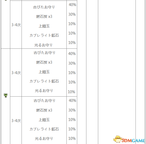 怪物猎人XX地底火山采集地图及素材一览