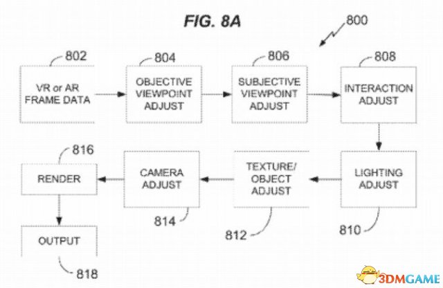 未来VR观影方向 华纳兄弟宣布取得AR/VR观影专利