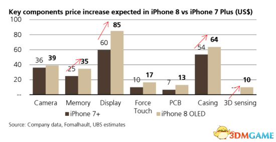 iPhone 8ΪҪ ʦǼ