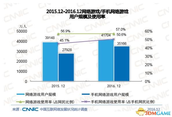 在DOTA玩家不屑一顧的時候 《王者榮耀》已經(jīng)席卷一切