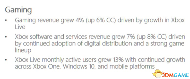 微软第一季度财报公布 Xbox Live竟带来成吨利润